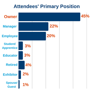 Attendees-Primary-Position