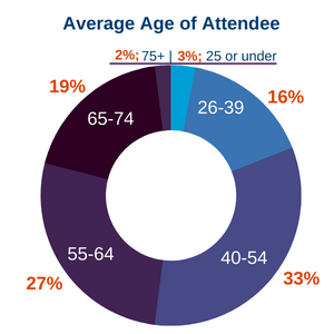 Average-Age-Membership